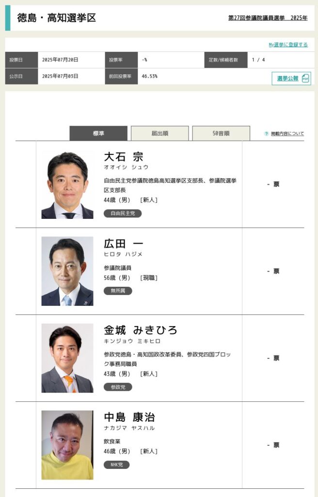 参院選2025高知徳島合区候補者