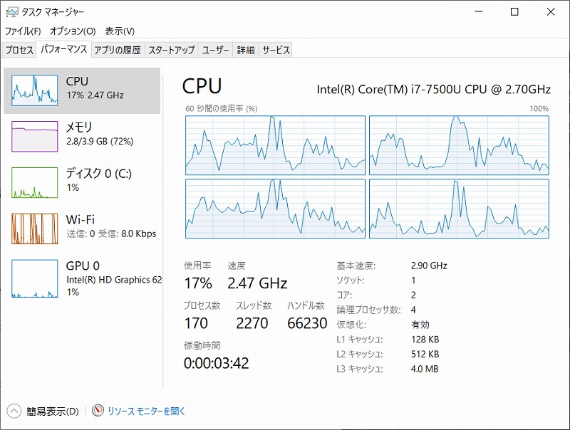 22H2適用後のパフォーマンスモニタのスクリーンショット。SSDの効果で稼働率が下がりCPUも適切に動作しているが、メモリ4GBが若干心もとない。