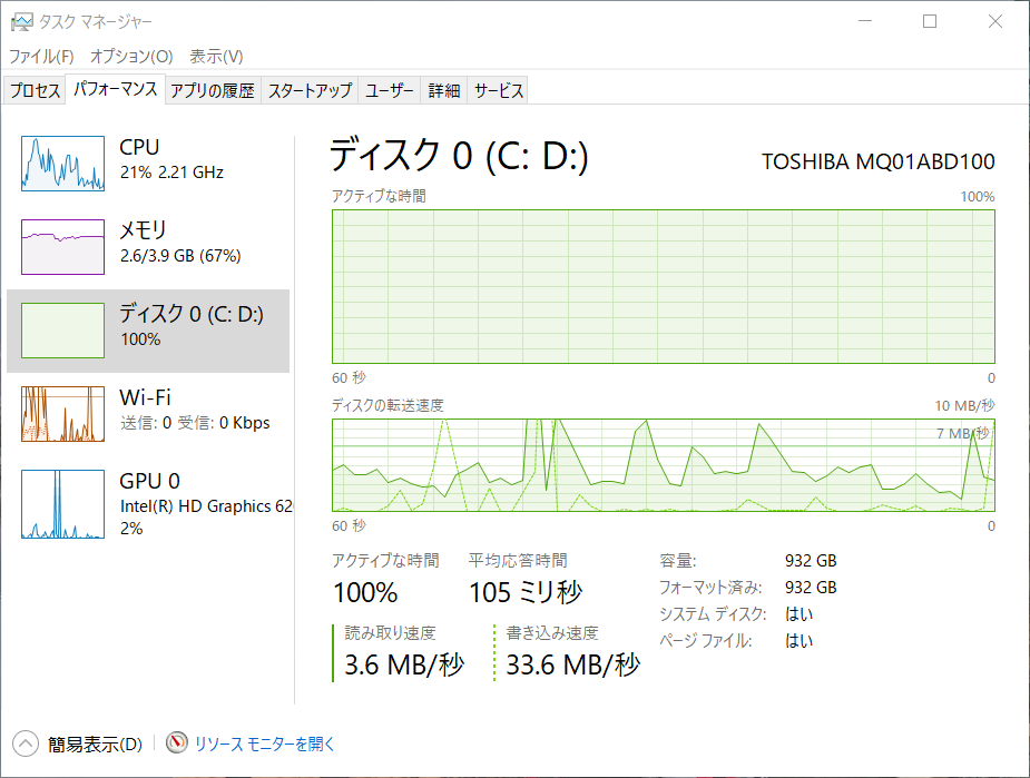 パフォーマンスモニタによりディスクアクセスが100%に張り付いていて明らかに異常(HDDに負荷がかかりすぎ)だとわかるスクリーンショット