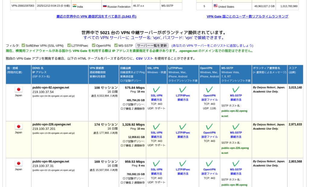 筑波大学のVPN Gate公開中継サーバ